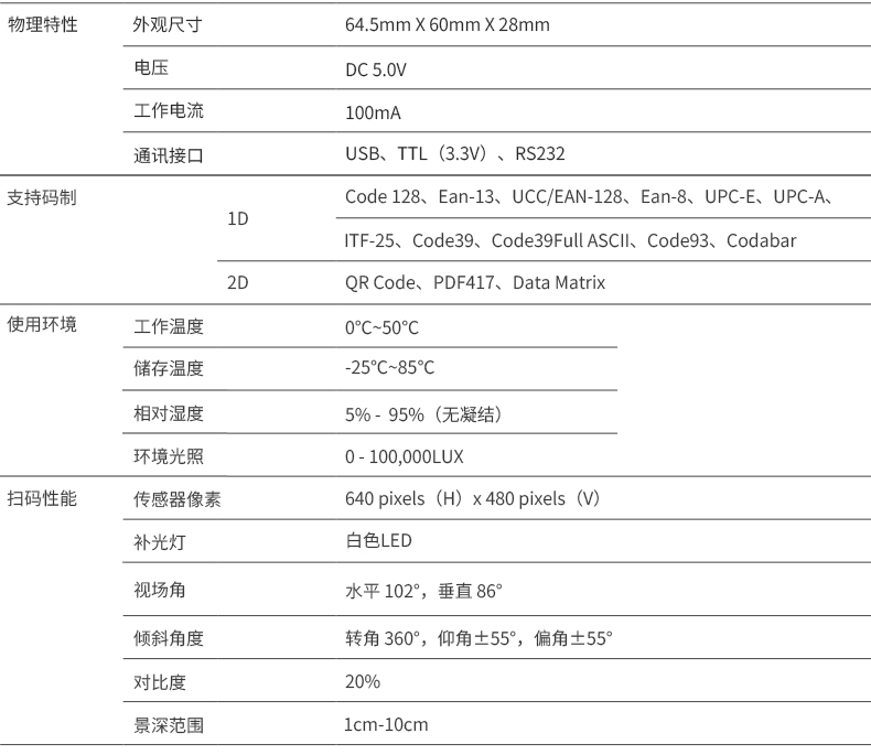 V20技術(shù)參數(shù) V20技術(shù)參數(shù)